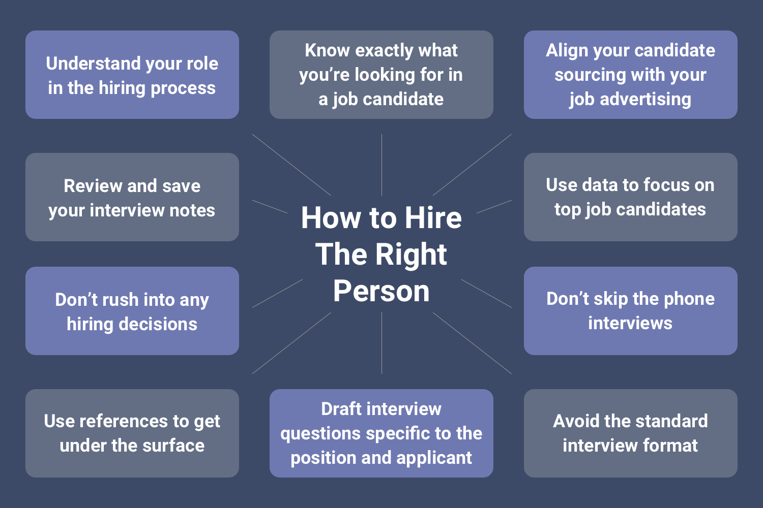 How to hire the right person
