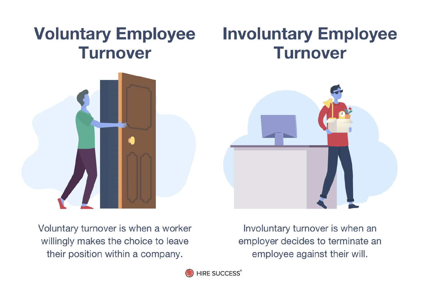 types of employee turnover - voluntary and involuntary