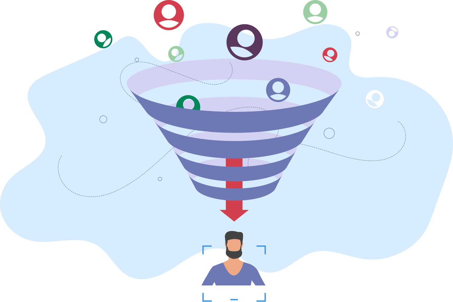 Monitor candidate through every step of the candidate pipeline