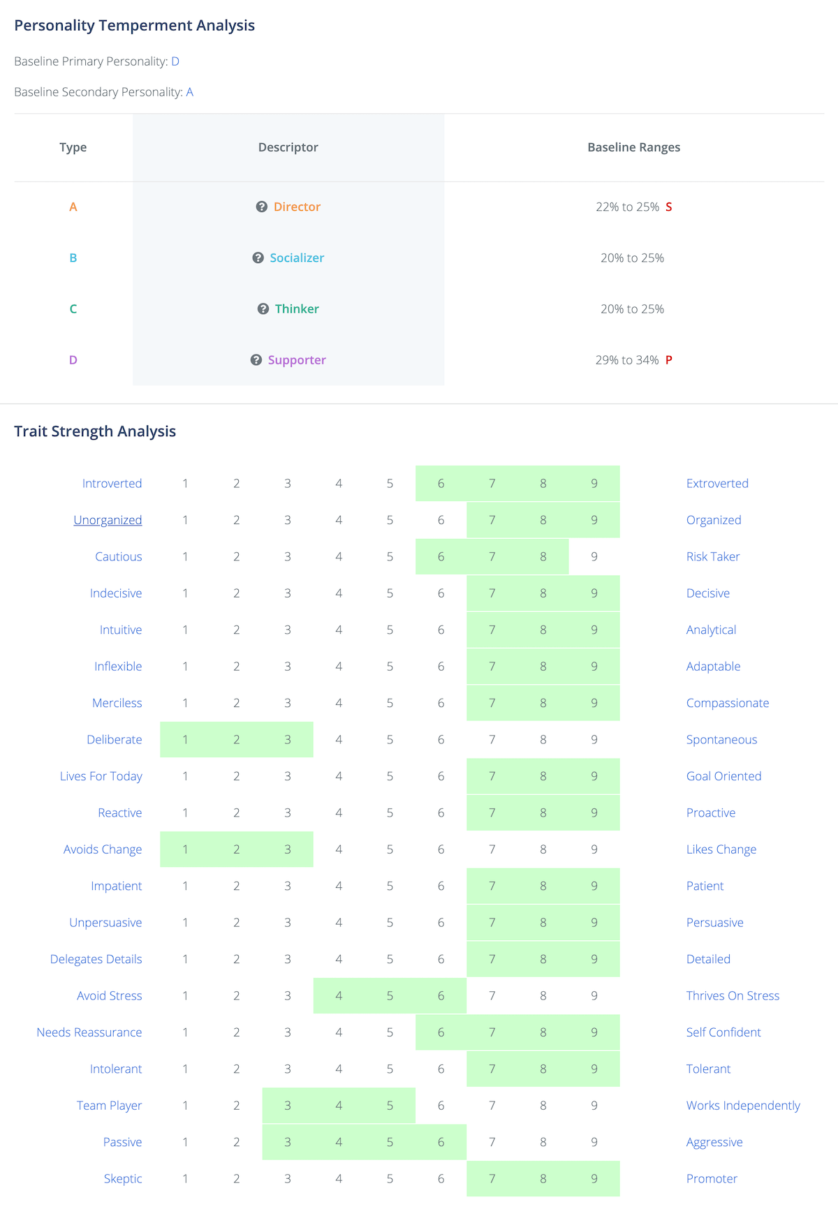 Hire Success baseline results