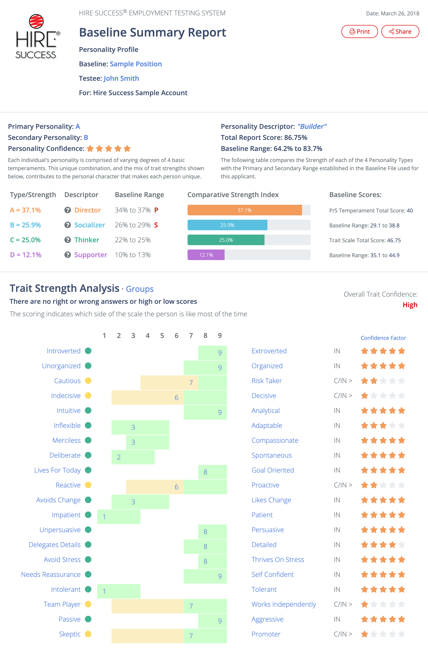 Compare top applicants with employee benchmarks