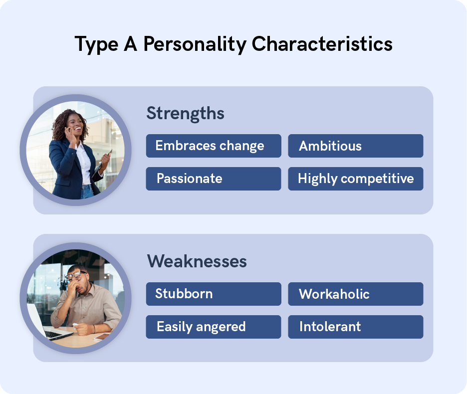 Type a personality characteristics.