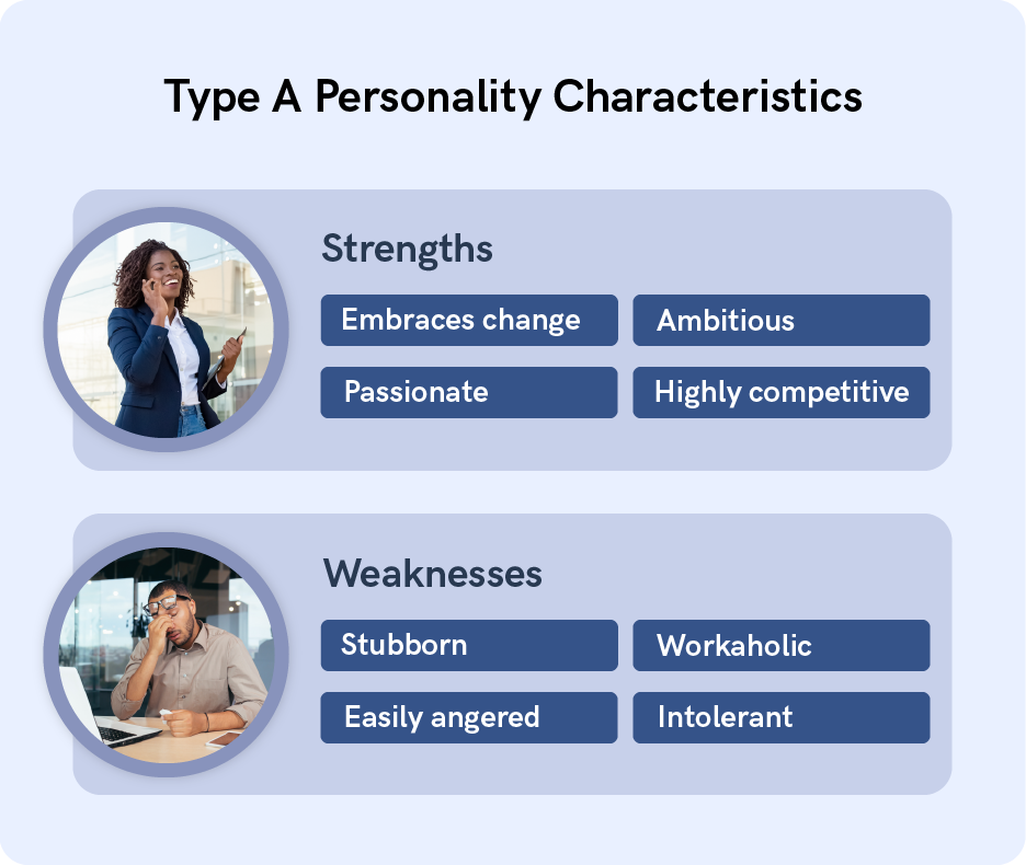 4 Personality Types: A, B, C, and D