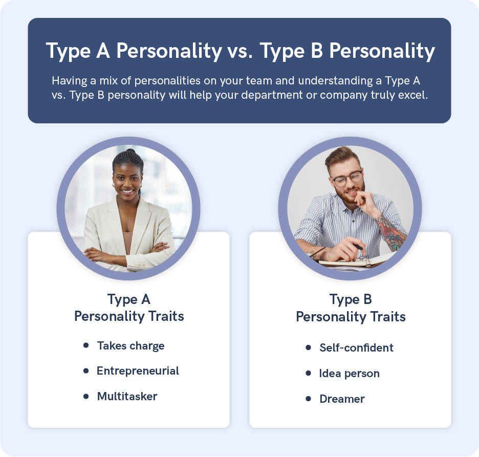 Personality types.