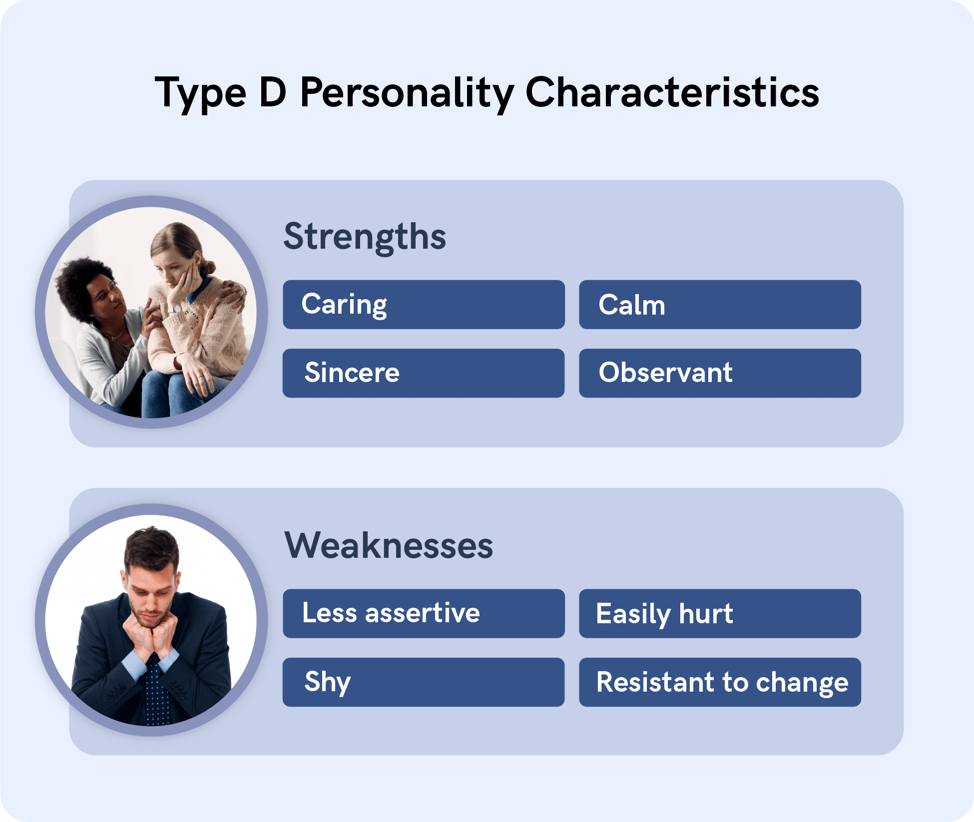 4 Personality Types: A, B, C, and D