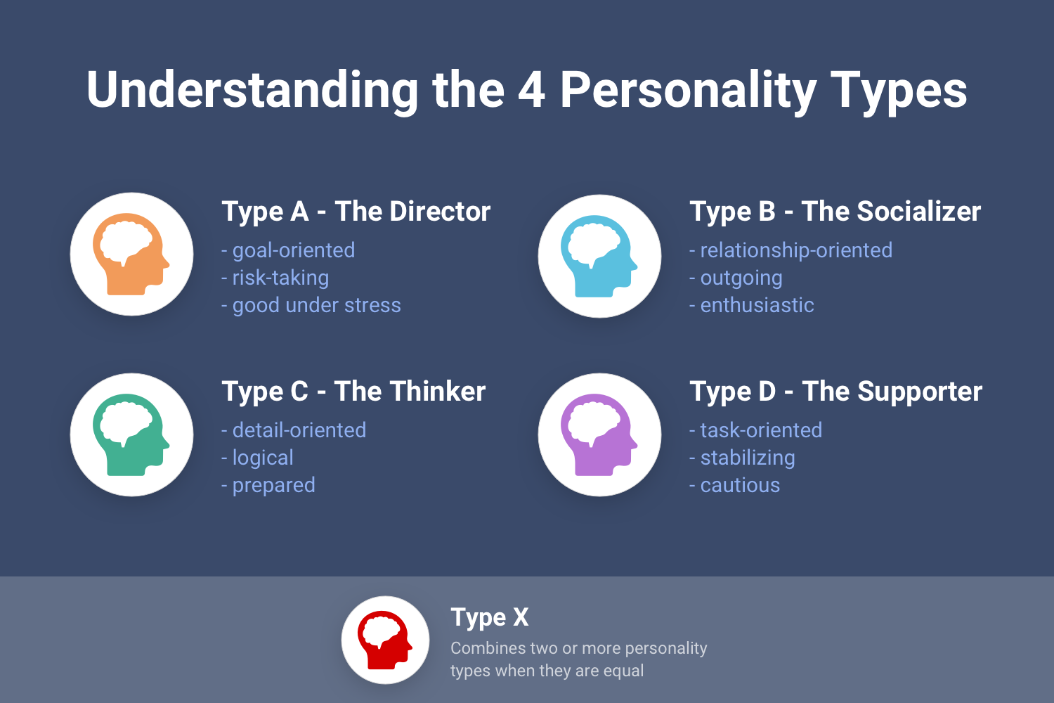 Understanding The 4 Personality Types A B C And D Hire Success® 2023