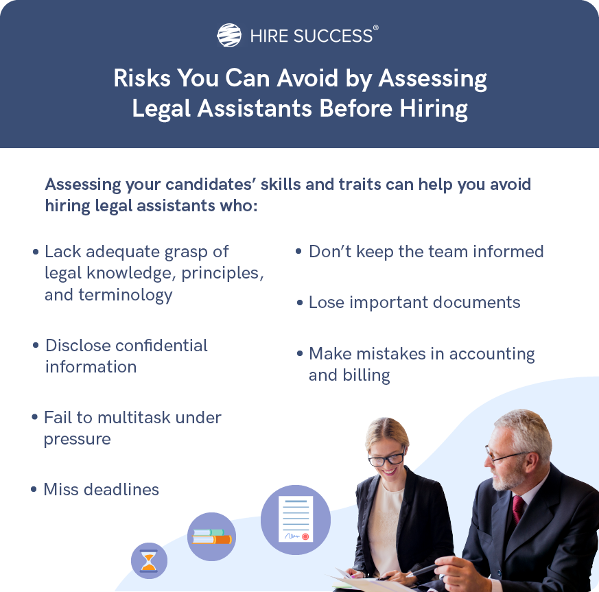 Risks you can avoid by assessing legal assistants before hiring.