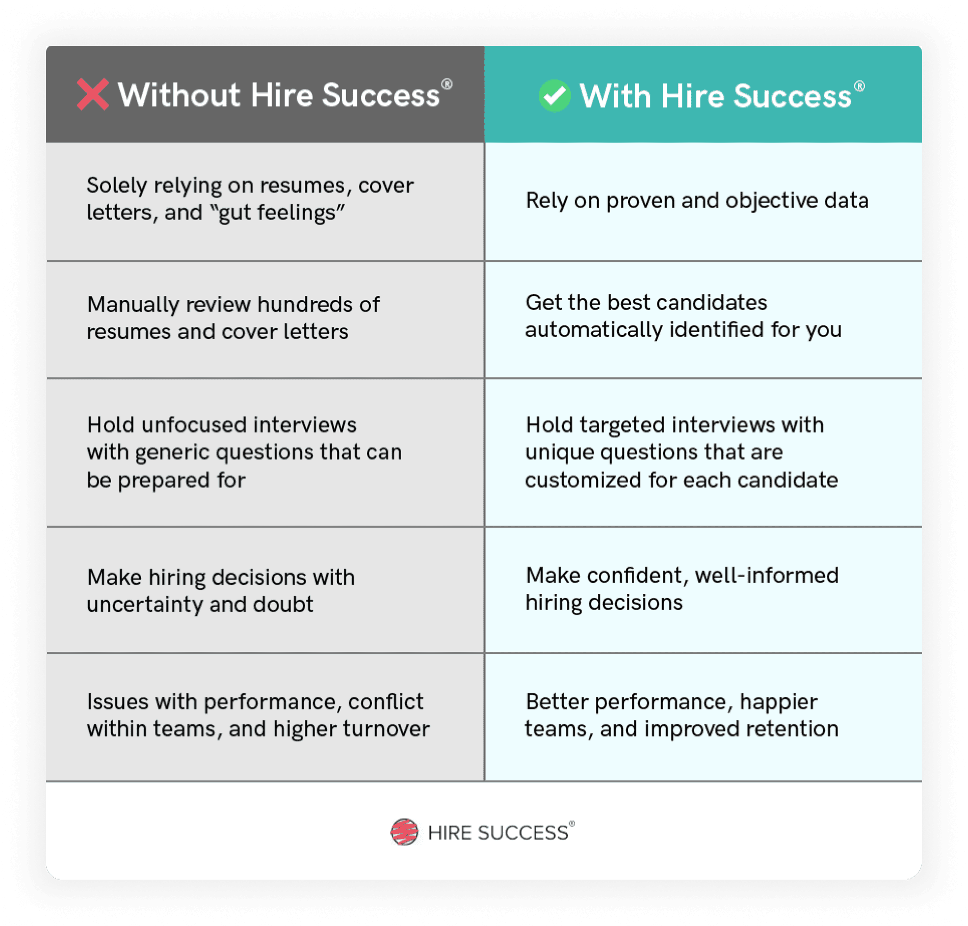 Hire Success&reg; hiring platform.