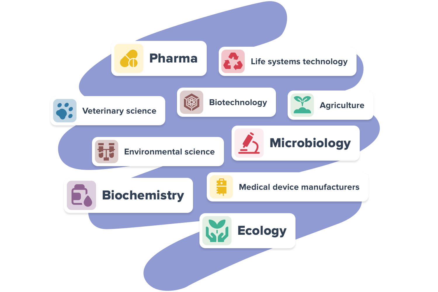 life sciences industry