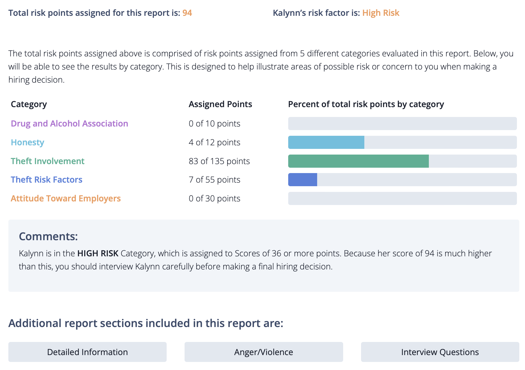 Employee integrity test results sample