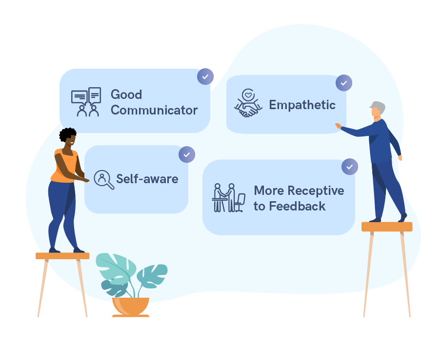 Characteristics of emotionally intelligent employees.