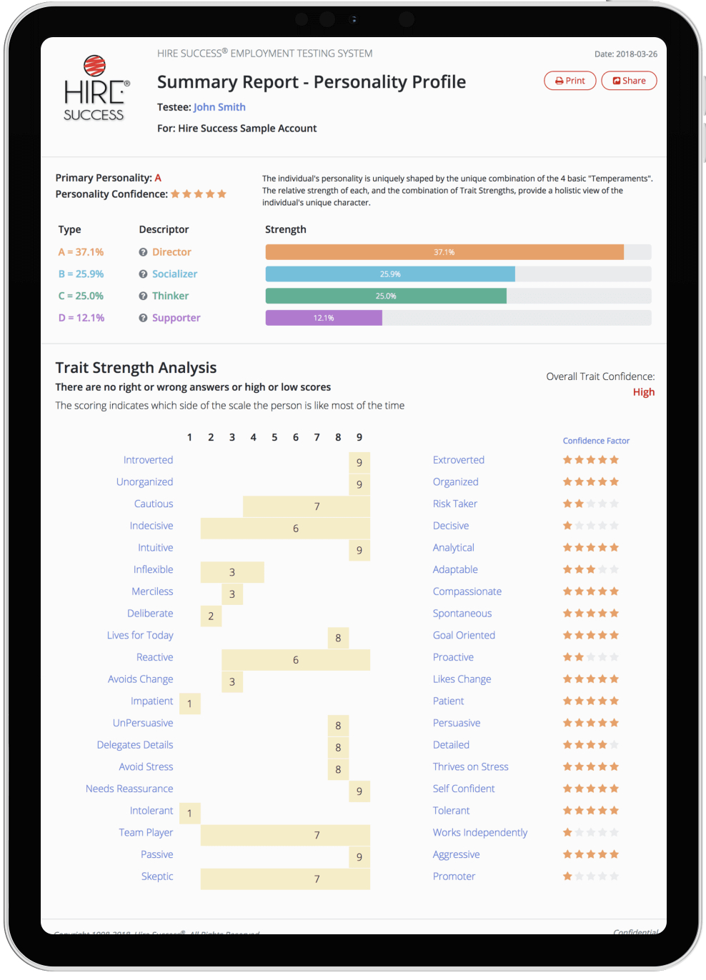 personality test sample summary report