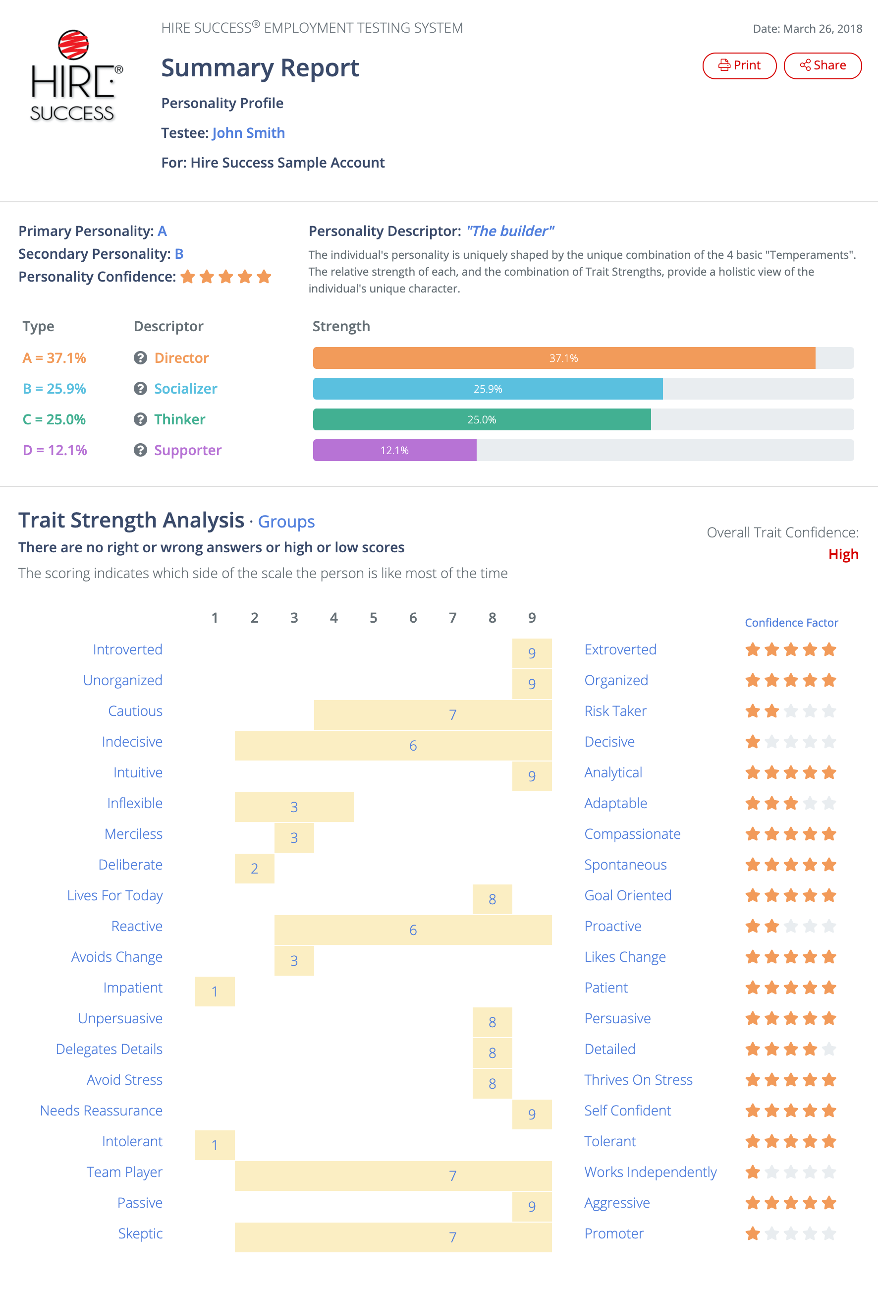 Sample Personality Profile Summary Report