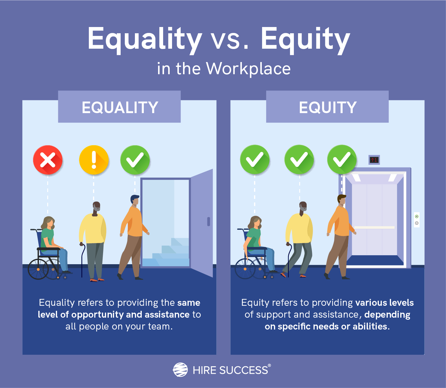 Equality vs equity in the workplace