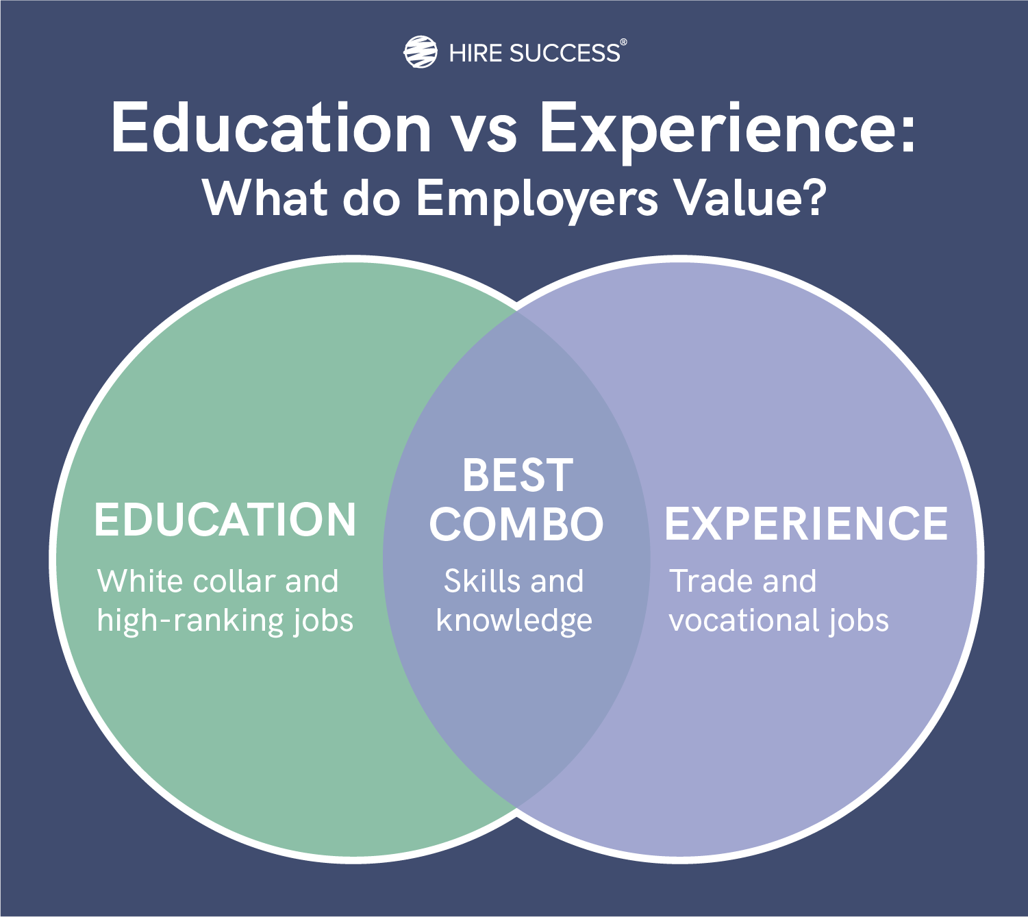 Education vs experience venn diagram