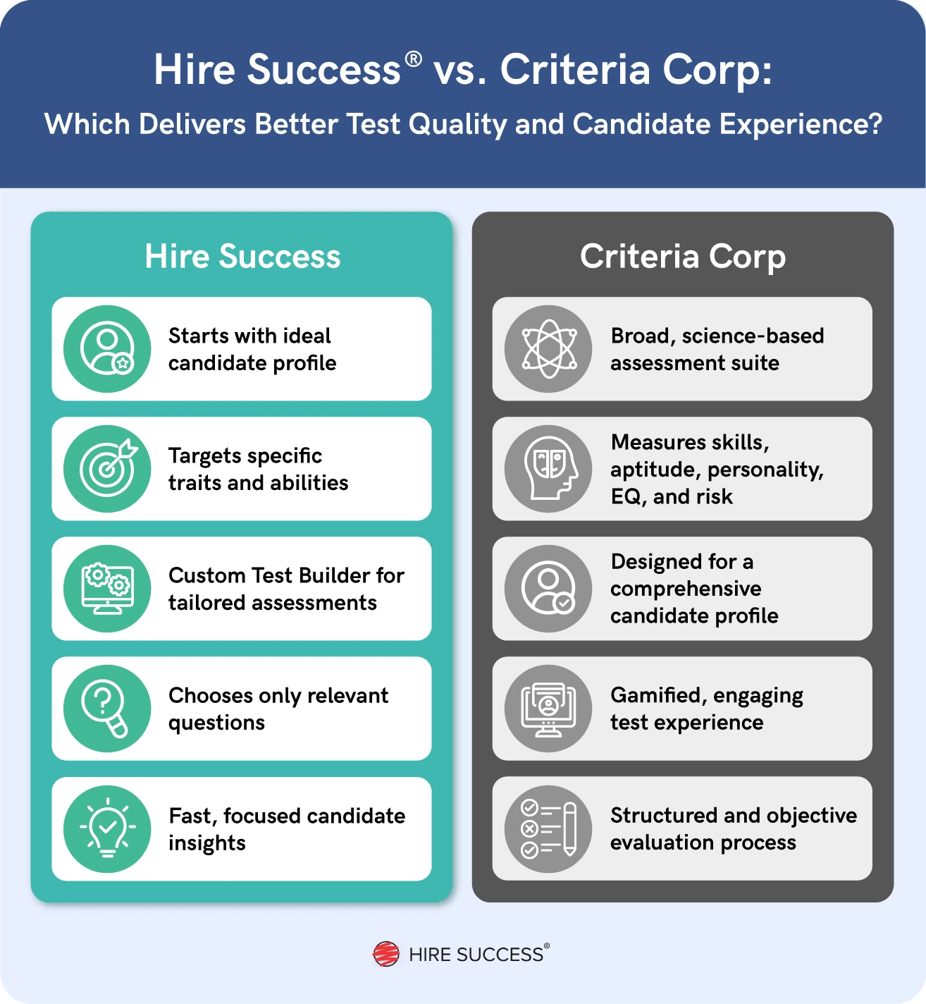 An image showing a comparison between Hire Success and Criteria Corp features.