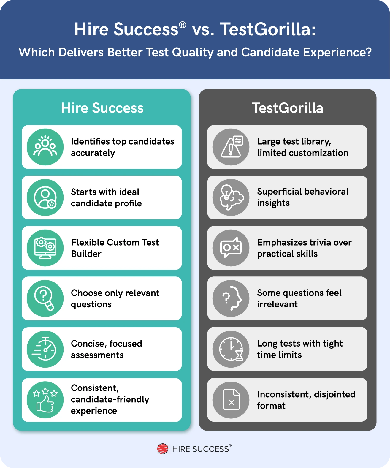An image showing a comparison between Hire Success and TestGorilla features.