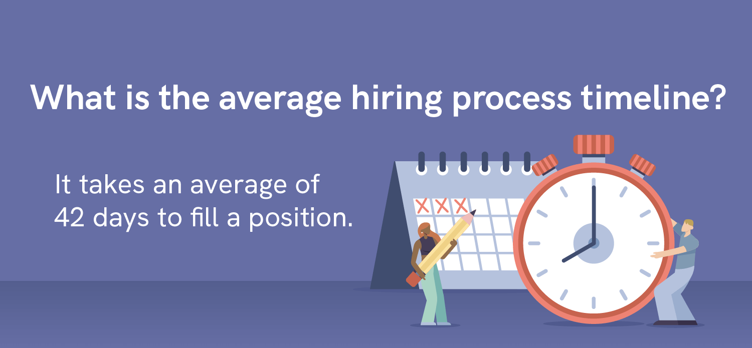 the hiring process timeline