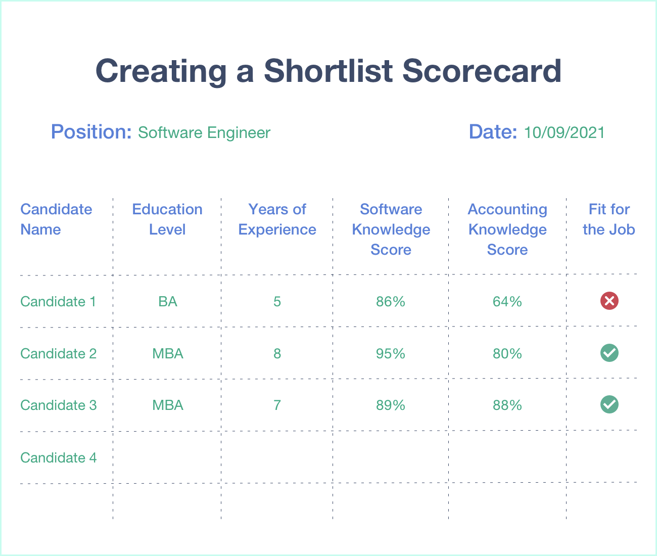 Creating a shortlist scorecard of criteria