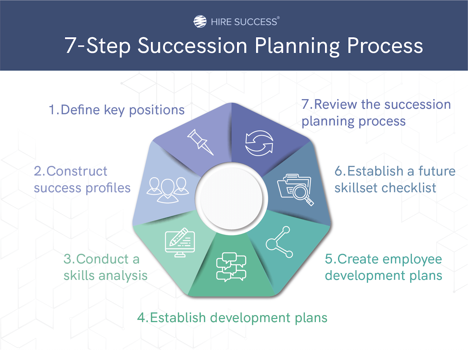 7-step succession planning process