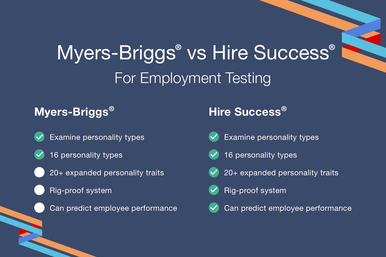 Myers Briggs vs Hire Success®
